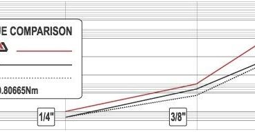 CATTARA Ráčna 1/2" 250 mm celokovová