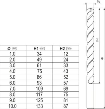Sada vrtáků na kov - 10 ks, 1-10 mm