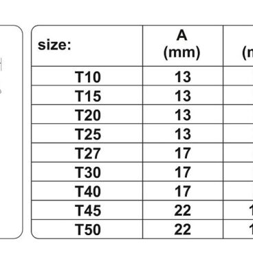 Sada šroubováky T TORX s otvorem 9 ks T10 - T50
